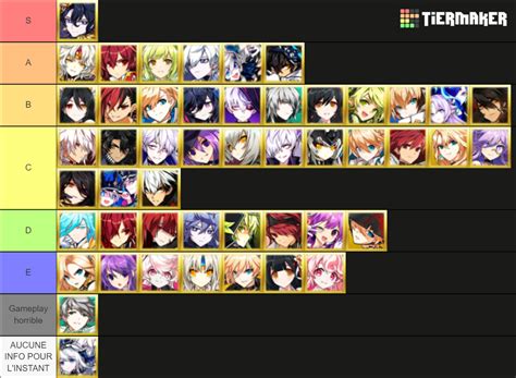 elsword pve tier list